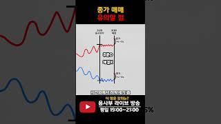 종가매매로 주식투자를 할 때 유의할 점 #주식단테 #종가매매 #시간외 #차트분석