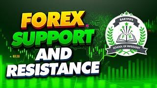 Babypips Forex Education: Elementary Grade 1 - Forex Support and Resistance