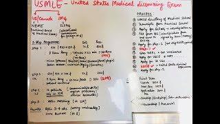 Usmle ( all the information you need to know , steps , process , when to start )