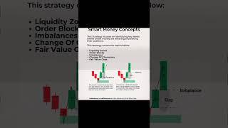 This strategy covers the topics below Part 02 #mcmanalysis #mcmtrading #shorts #cryptocurrency