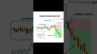 MARKET MANIPULATION #trading #forextrading #forexmarketanalysis #stockmarket