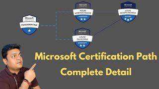 Microsoft Azure Certification path in 2023 ! Complete details about Microsoft Certification !