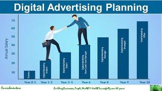 How would you plan your Digital Advertising Campaigns?