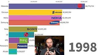 Most Popular Mobile Phone (1998-2023)