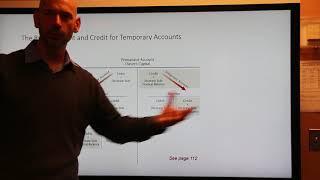 Chapter 5 Temporary Accounts: Revenue, Expenses & Withdrawals