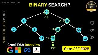 Binary Search Algorithm in Data Structure | Gate CSE 2025