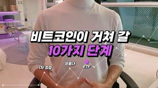 내가 생각하는 비트코인의 미래