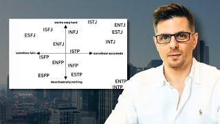 Wie dein Persönlichkeitstyp den Erfolg im Business voraussagt (16 Personalities)