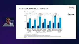 AI Agents Explained: Benefits, Use Caes & The Future - Bizagi Pulse