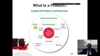 Ch 8 Part 1 | Principles of Marketing | Kotler