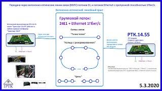 Оптический мультиплексор передает по кольцу с резервированием 24 потока Е1 и поток Ethernet 1 Гбит/с
