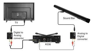 [Tutorial] of Connecting FIFINE K036 with Soundbar that Has Only OPTICAL Input