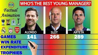 Xabi Alonso vs Arne Slot vs Mikel Arteta: Who is the BEST Young Manager? - Stats Comparison