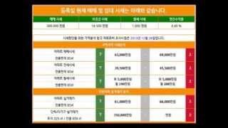 [부동산 진품명품] 부동산 투자 5-18 수익형 다가구주택 매매 물건 평가분석(부동산중개)