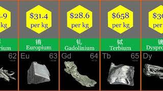 Price Comparsion: Most Expensive Element; How many elements can you buy?