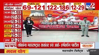 Maharashtra Vidhan Sabha Election Exit Poll | पोल डायरीच्या एक्झिट पोलनुसार महायुतीला 122-186 मिळतील