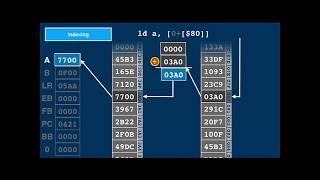 34C3 -  The Ultimate Apollo Guidance Computer Talk