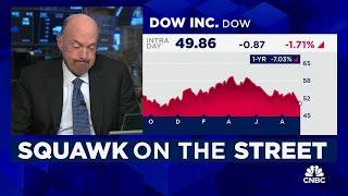 Stop Trading: Dow Inc.