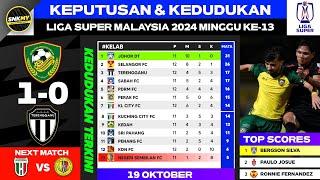 Keputusan & Kedudukan Liga Super Malaysia 2024 Malam Tadi - Kedah Darul Aman vs Terengganu FC