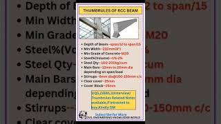 Thumbrules of RCC Beam #civil #civilconcepts #civilbasicknowledge