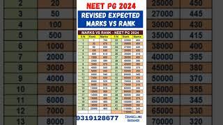 NEET PG 2024 ll Expected Marks vs Rank #neetpg2024 #shorts #neetmentor #viralvideo