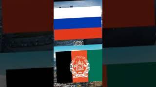 Russia vs Afghanistan #shorts #edit #эдит #russia #afghanistan