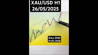 gold market analysis movement and sentiment insight forex trading daily updates direction #gold