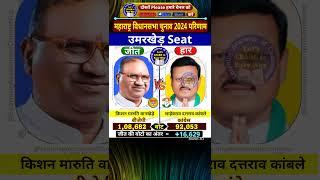 UMARKHED Assembly Constituency Maharashtra Election 2024 Results