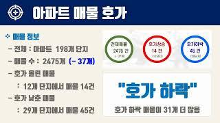 8월3주서울시 영등포구 아파트 시세, 시장분석