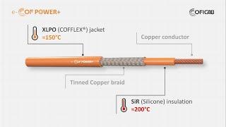 Take the Fast Lane to Electric Mobility with e-COF POWER+ cable!