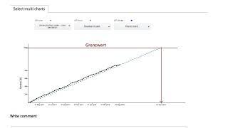 Valve Monitoring and Optimization: alle Ventile im Blick