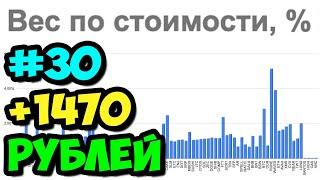 #30 Обзор криптовалютного портфеля от 29.04.2022 || Инвестиции в криптовалюту для начинающих в 2022