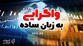 آموزش تحلیل تکنیکال فارکس: واگرایی به زبان ساده - RSI
