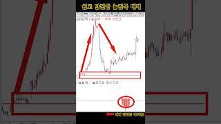 쉽고 안전한 주식 #눌림목 매매!