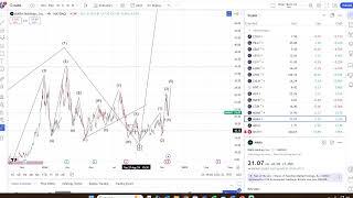 11_15_24 Live Stream - Q&A / Bitcoin Update $BTC $SPY $DIA $QQQ