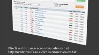 Learn to Profit in Forex with Daily Economic Calendar