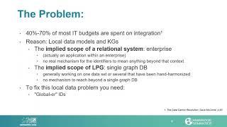Semantic Arts: The Problem