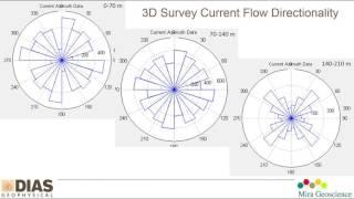 9- 3D Resistivity Results from a Tailings Application- Jonathan Rudd, 2016