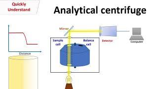 Analytical centrifuge