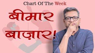 Chart Of The Week 23-02-2025  |  बीमार बाज़ार!