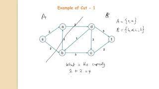 Introduction to Flow Networks - Tutorial 4 (What is a Cut  Min cut problem)