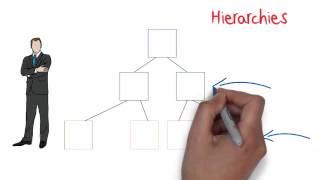 Business Studies - Organisation Structure: Business Exam Tips