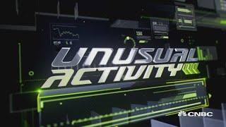 Understanding Under Armour's unusual options activity
