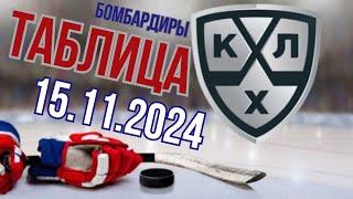 ОБЗОР. КХЛ. Россия. 15.11.2024