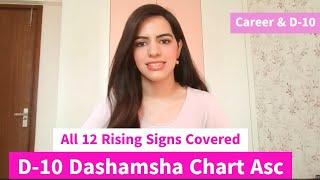 Dasamsha (D-10) Chart Ascendant | All 12 signs covered