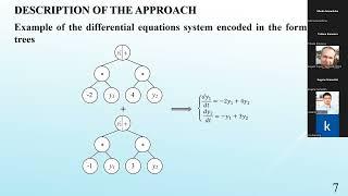 Tatiana Karaseva, Identification of Differential Equations Systems with Various Input Effects