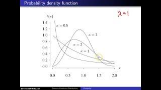 Weibull Distribution