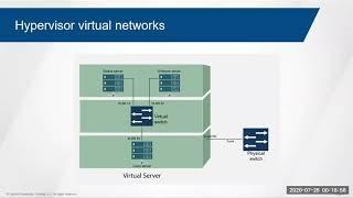 Type 1 vs. Type 2 Hypervisors: What's the Difference?