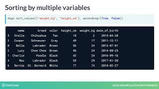 Data Manipulation with pandas: Sorting and subsetting