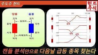 주식 초보투자자들이 꼭 봐야할 주식강의  초보에서 고수 되는강의 캔들 분석만으로 다음날 급등종목 찾는다  차트보는법 주식 기초 캔들 거래량 이동평균선 분석법 1